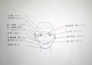 対象治療部